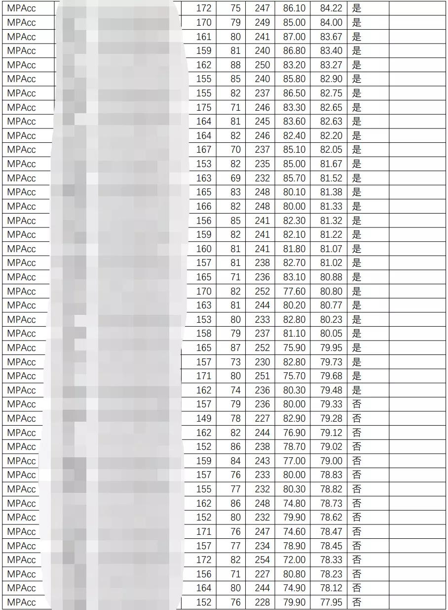 南开大学录取分排名_分数线丨南开大学2019年高考分省分专业录取分数线(2)