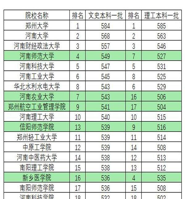 河南一本排名_河南捐款名单最新排名