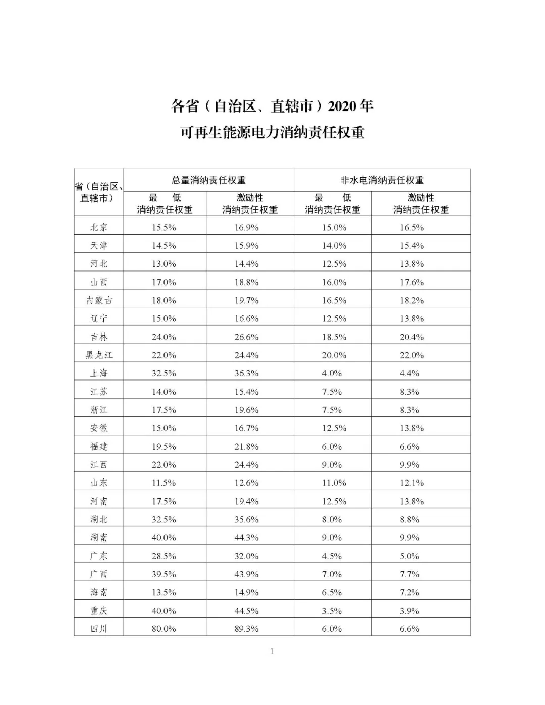 横扇各村人口明细_揭阳揭西大溪各村人口(3)