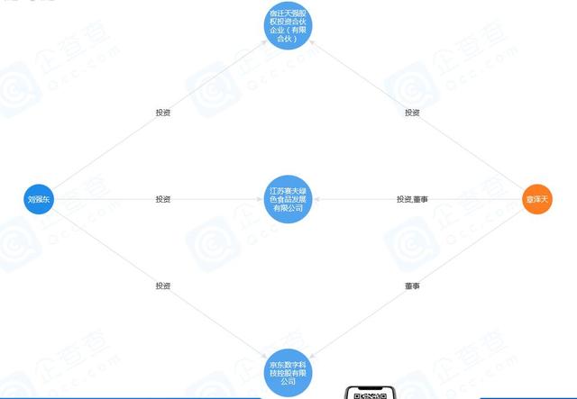 刘强东与章泽天烛光晚餐，紧搀妻子手臂爱意浓