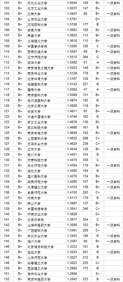 双非|“双非”高校竟能仅次北大跻身前五！2020中国大学本科毕业生质量排行榜公布