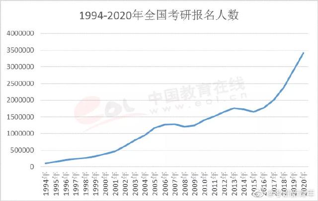 68年多少人口_2021年全球人口多少亿(2)