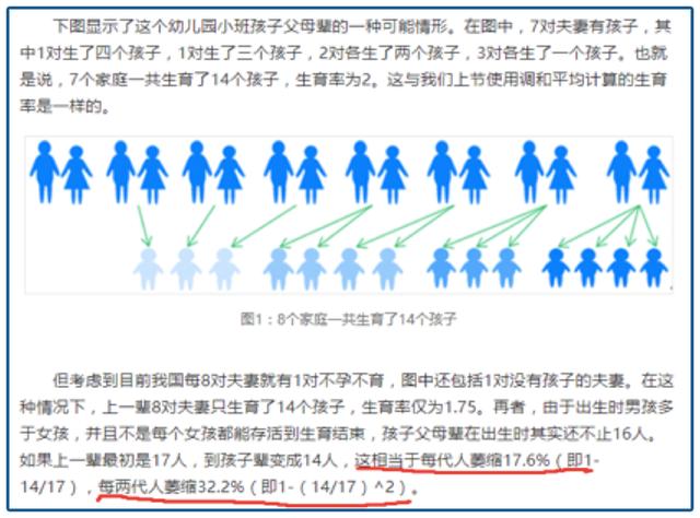 没穷过的人真不懂！求求专家別再催大家生孩子了