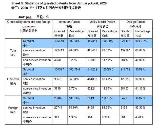 gdp英文对应_十分钟,用 Python 带你看遍 GDP 变迁(2)