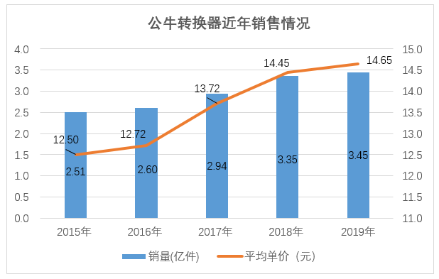 晶牛集团gdp_新乡上市公司年报全部出炉 营收首次突破百亿,占GDP3.4(3)