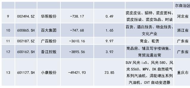 投资产品排名_金融投资机构排名
