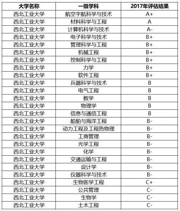 北航GDP(2)