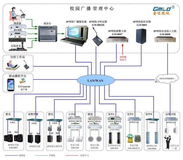 ip校园广播-第二十中学校园ip广播系统设计方案