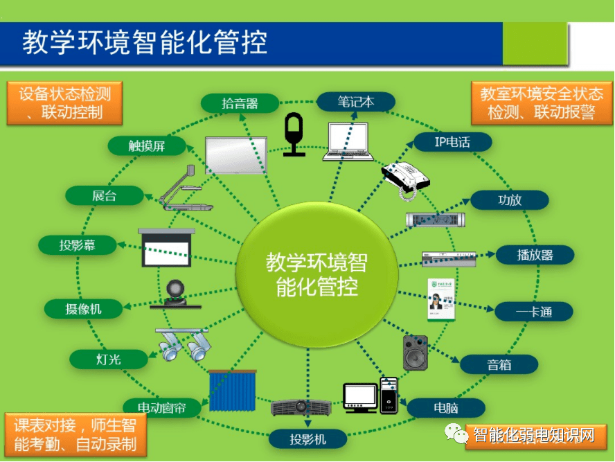 智慧教室建设解决方案