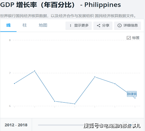 菲律宾中国gdp_为什么全世界投资者都开始关注越南 越南研究系列 二