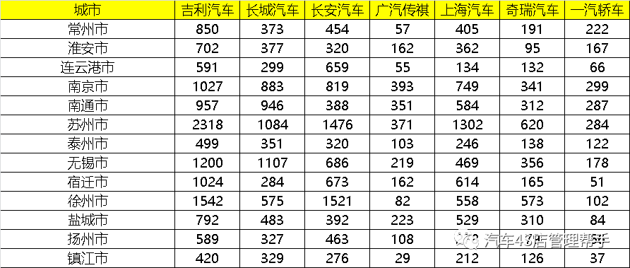 2020Q1各省GDP_奥迪q1价格及图片(2)