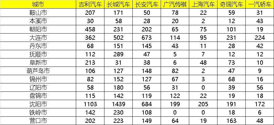 2020Q1各省GDP_奥迪q1价格及图片(3)