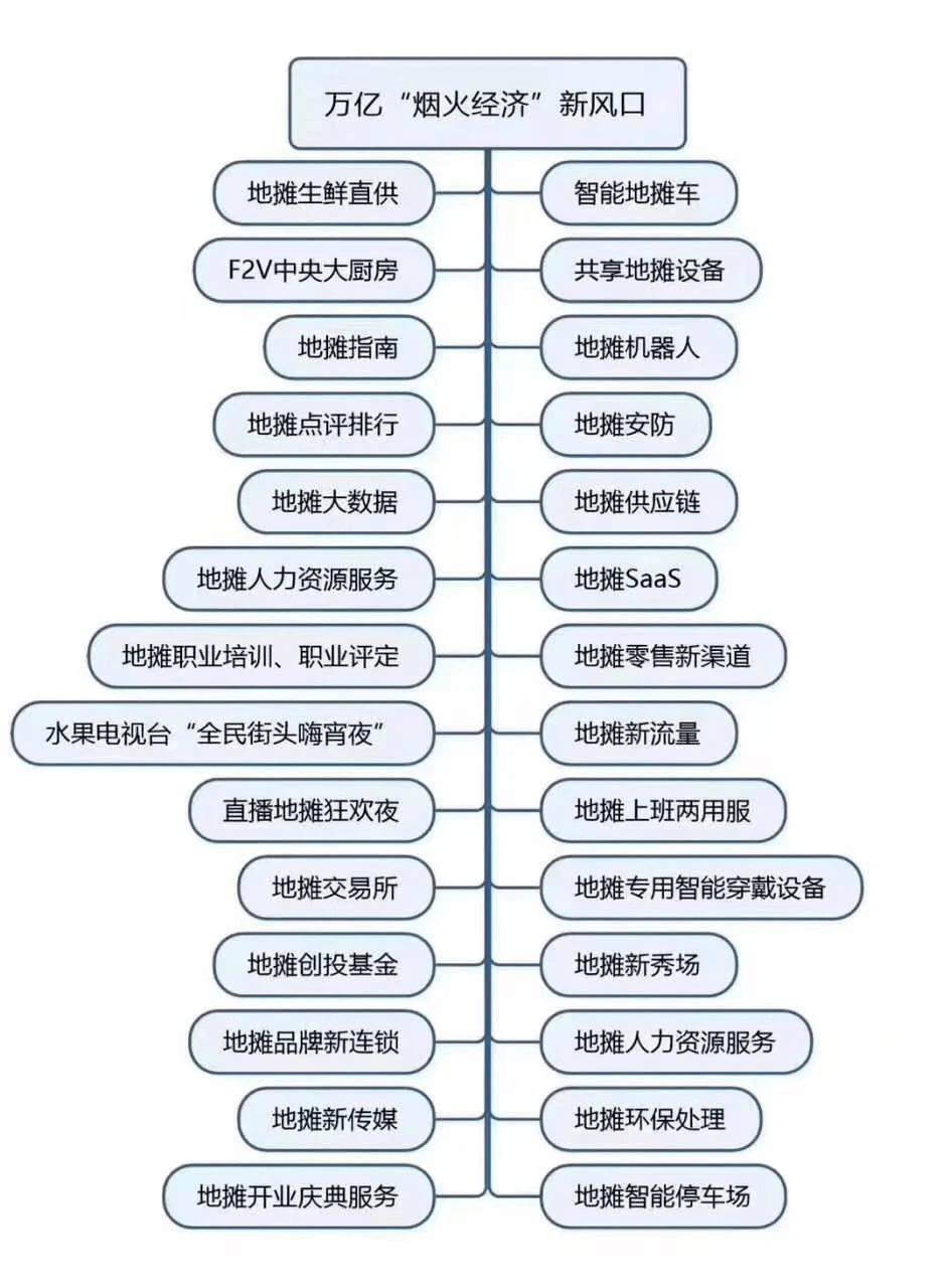 批零住餐占地方经济总量_经济图片(2)