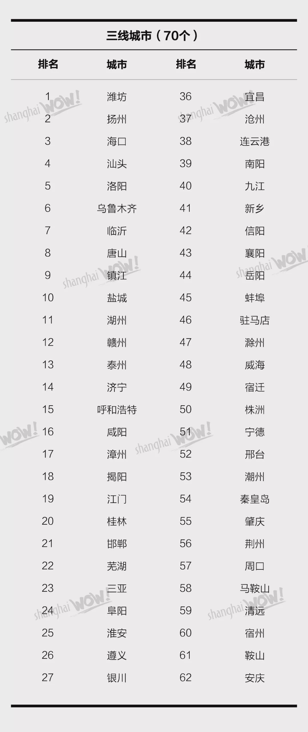 中国2020年337个城市gdp排名_2020中国337个城市gdp(3)