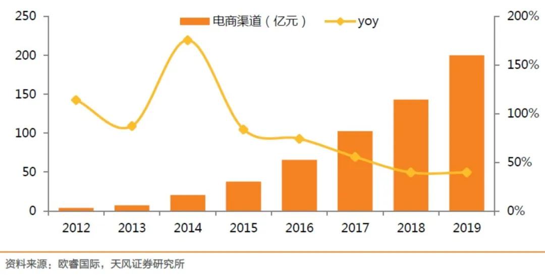 宠物经济在gdp多少下正常_深度解码宠物经济 吸猫撸狗背后,正在崛起的千亿级生意(3)