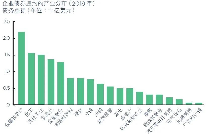 《2020中国企业付款调查》出炉，哪些行业现金流风险高