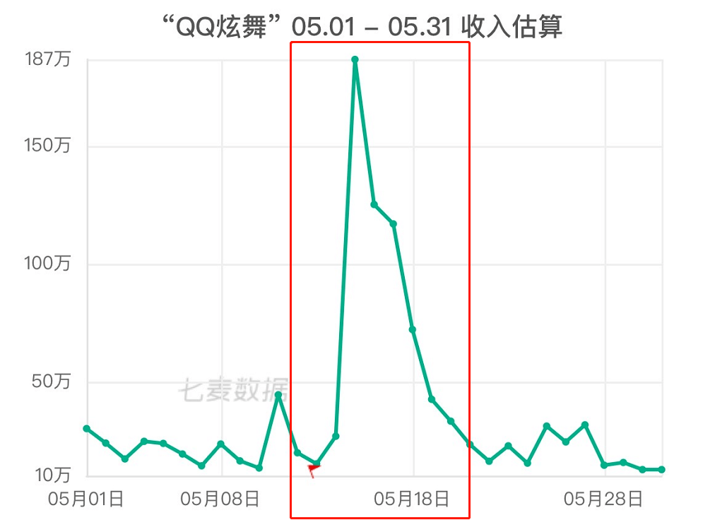 印度用抖音的人口比例_抖音印度猴子敬礼图片(3)