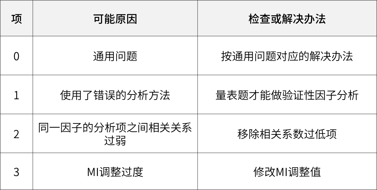 安全检测数据异常，原因及应对措施是什么？  第1张