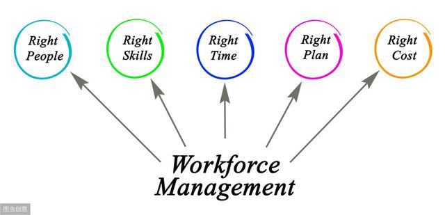 方法论学习 9c752844965e482cbc48babfcefb54f1.jpeg