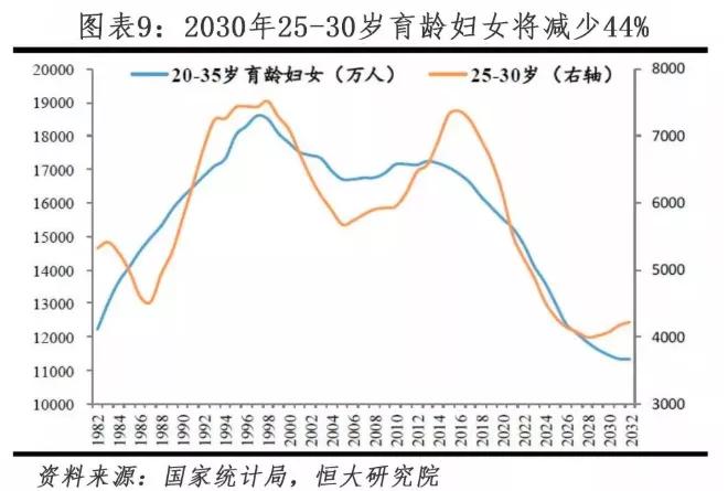 1520年人口_人口老龄化图片(2)