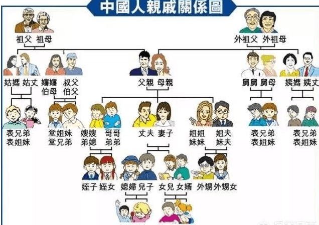 为什么爸爸一系叫堂，妈妈一系称表？