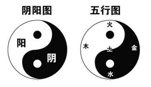 认识阴阳五行的自然法则