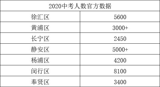 人口数量增多 英语_人口增多(2)