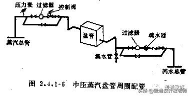 很多设计师对蒸汽系统陌生导致项目做不好老师傅做好这8条