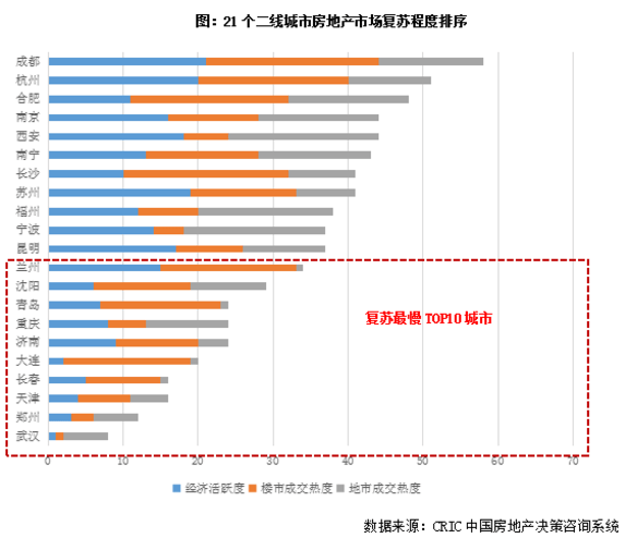 武汉郑州疫情后gdp_看过武汉,我只想卖掉郑州的房