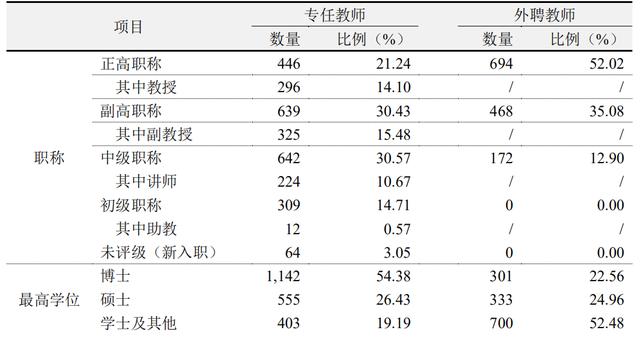 广东的选科人口比例_广东新高考选科组合(2)