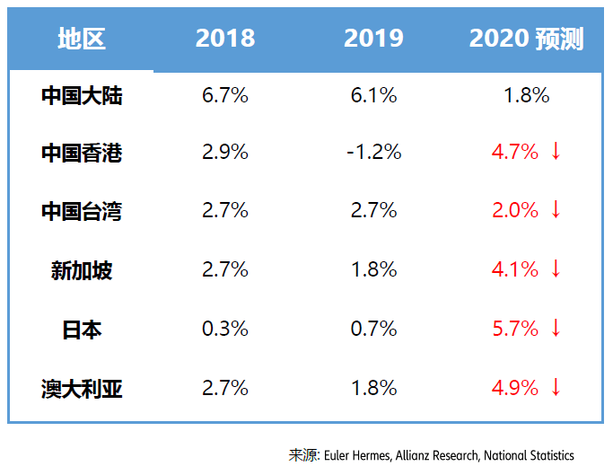 消费水平对gdp的影响_34.材料一 我国粮食生产的有关数据 年份 1999年 2000年 2001年 2002年 2003盔 2004年 精英家教网(2)