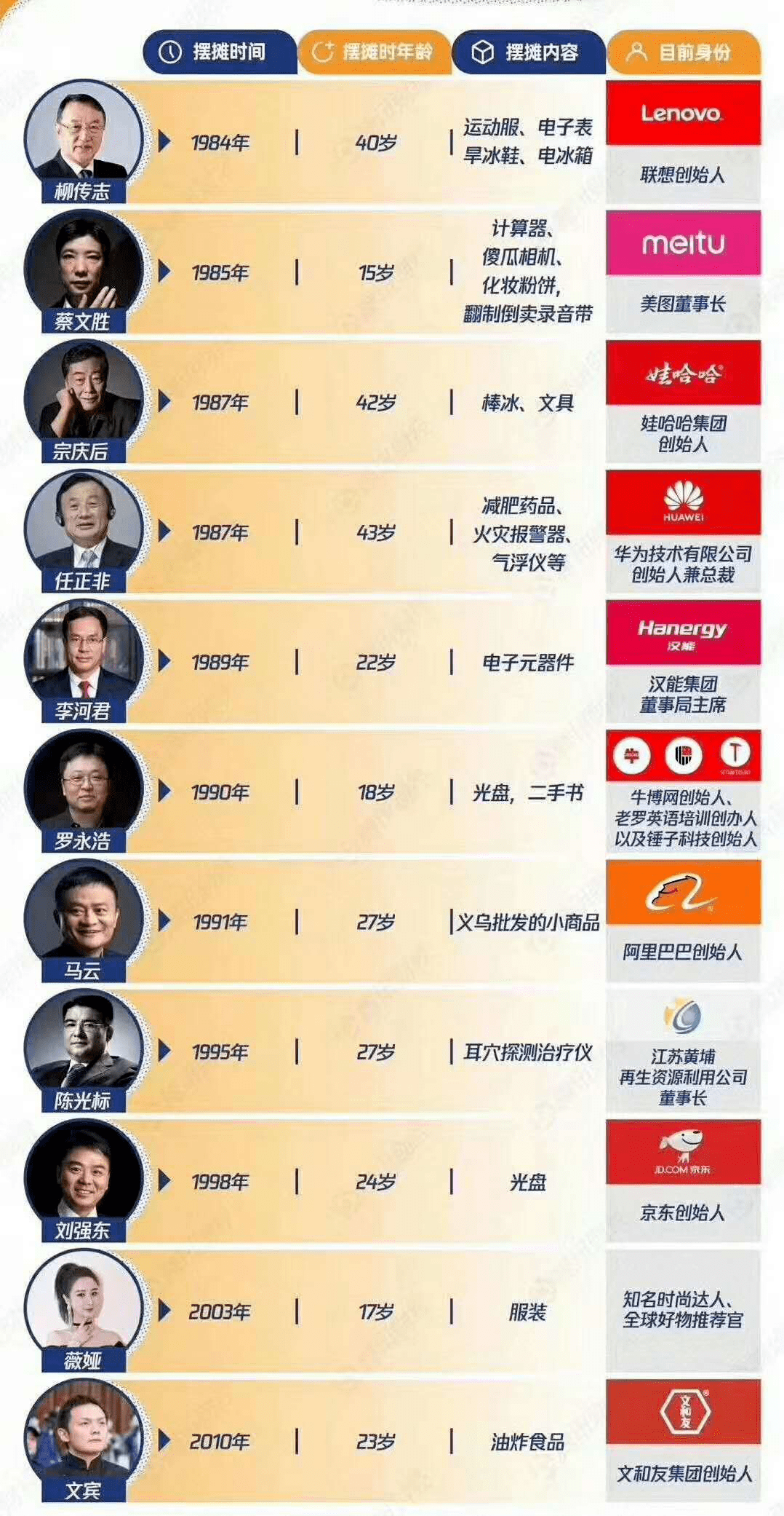 地摊经济总量计算公式_坡度计算公式图解