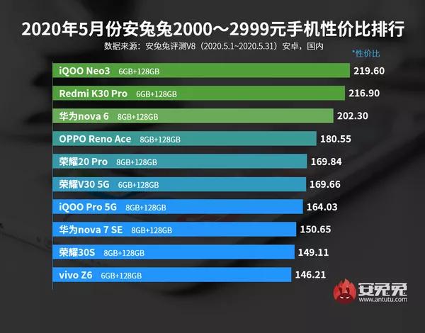 手机性价比排行_五g手机性价比排行
