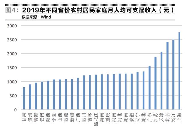 发达国家贫困人口月收入_月收入人口分布(2)