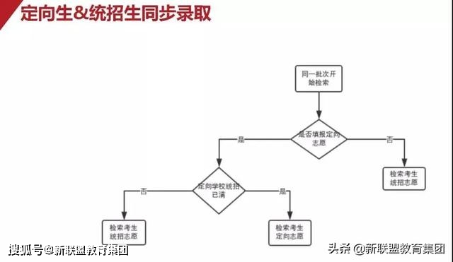 西安2020区县中考排名_2020西安中考新变化:城六区考生或可报五区二县省示