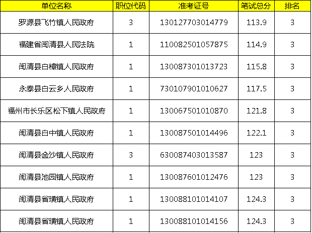 南平市多少人口_各县市常住人口具体有多少 南平市第七次全国人口普查公报发(2)