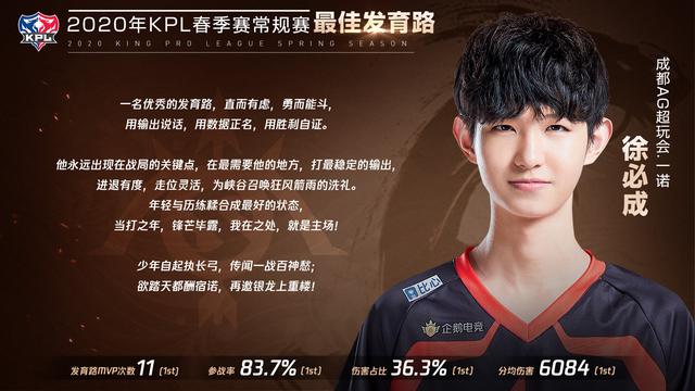 王者荣耀:ag超玩会一诺荣获最佳"mvp",lgd大鹅独占两席!