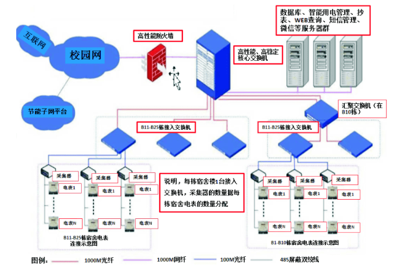 宿舍管理系统的作用 b736aa29ac0b4282a9a07d48b8249d5c.png
