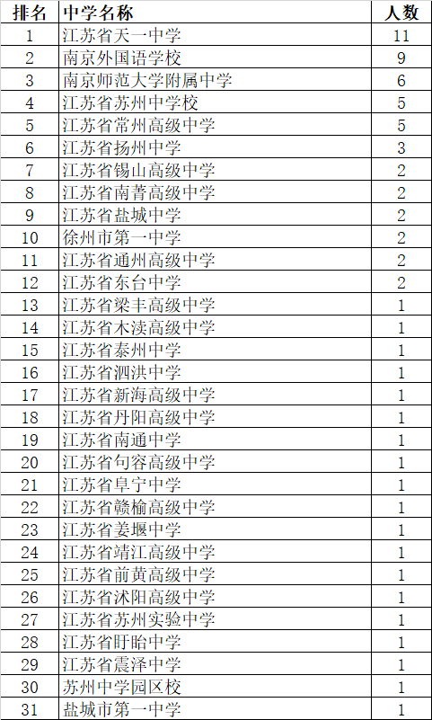 数学学排名_数学手抄报(2)