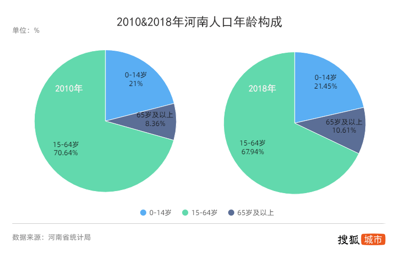 河南人口流出_李迅雷 大市场大市值 投资真的到了 抓大放小 时代