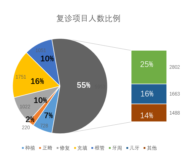 df20a6a3cbcf40328fec065660f9ae1d.png