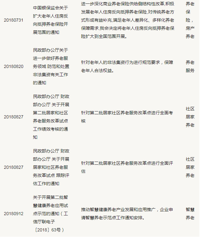 半岛体育直面养老问题现状智慧养老形势大好(图3)