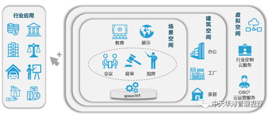 建筑智能化系统集成行业分析及典型案例分析