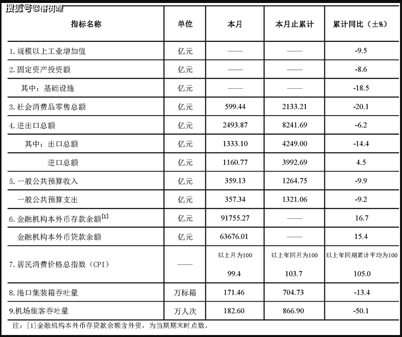 2020gdp市值_美团市值破万亿港元(2)