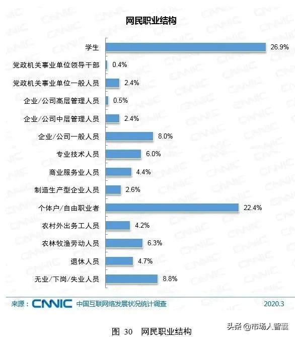 深圳gdp属于什么水平_涨知识丨深圳去年GDP到底有没有超越香港 关键要看怎么算(3)