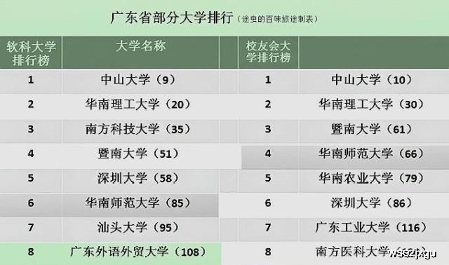 广外的排名_广外艺燕岭宿舍图片