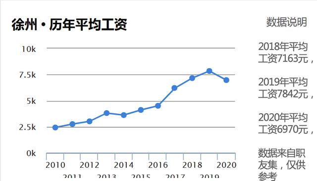 二线城市人均收入_人均收入