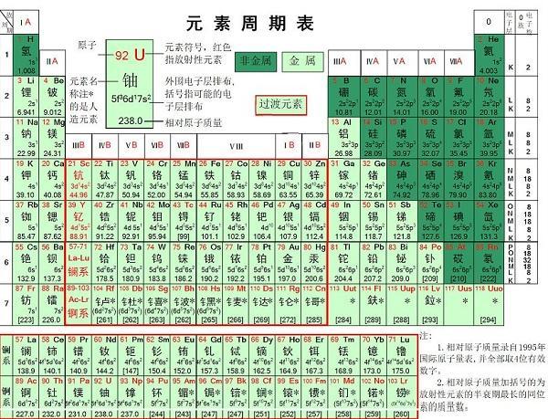 化学元素周期表怎么画 487aed397c444ae9a2a9ccdbafd87861.jpeg
