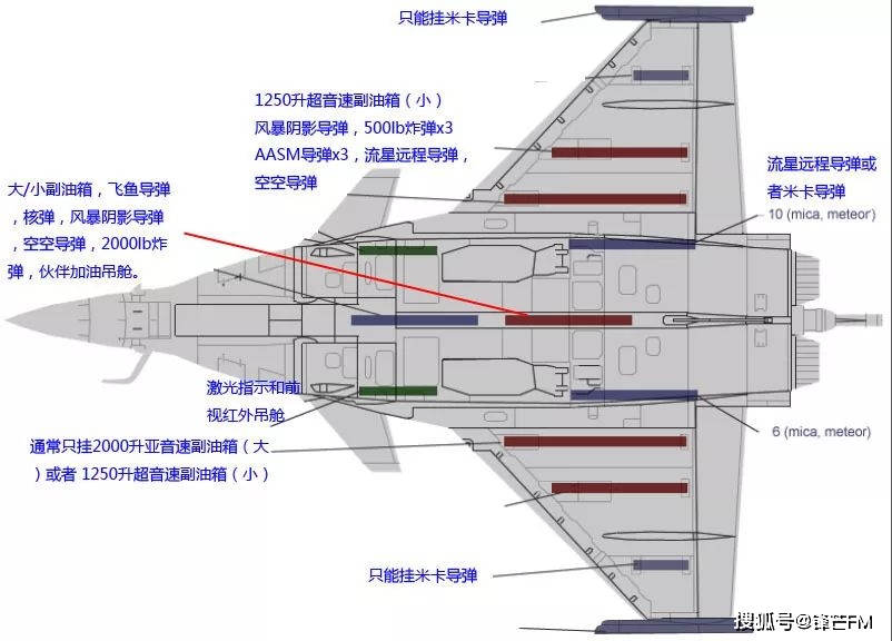 去年9月就已交付的阵风战斗机至今仍在法国,印度飞行