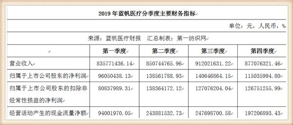 医疗耗材排名_医疗耗材库房图片(3)